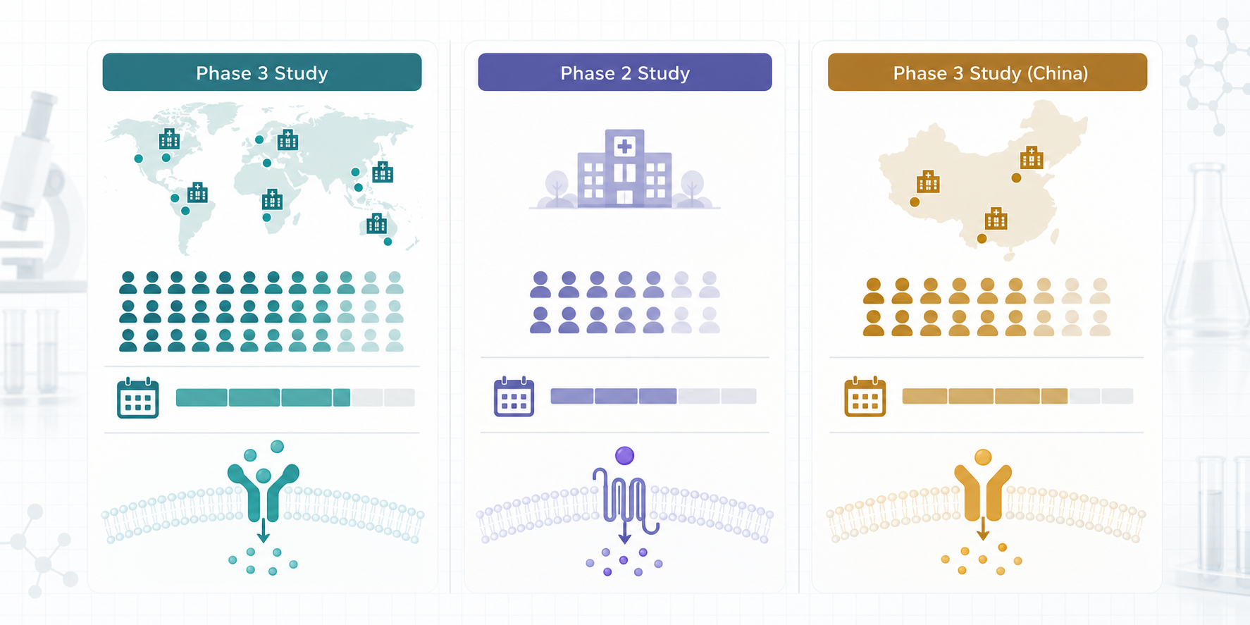 Tirzepatide vs eloralintide vs mazdutide clinical trial stages